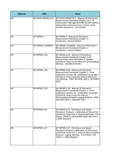 API MPMS Overview and Editions | PDF | Petroleum | Density