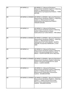 API MPMS Overview and Editions | PDF | Petroleum | Density