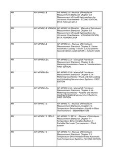 API MPMS Overview and Editions | PDF | Petroleum | Density