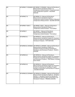API MPMS Overview and Editions | PDF | Petroleum | Density