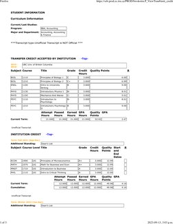 Unofficial Transcript for BBA Accounting | PDF | Economies