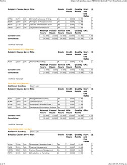 Unofficial Transcript for BBA Accounting | PDF | Economies