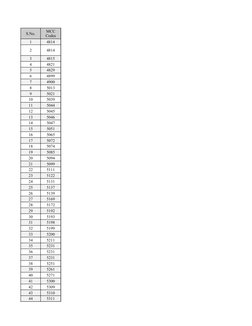 MCC Codes Quick Reference Guide | PDF