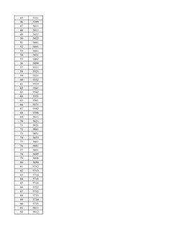 MCC Codes Quick Reference Guide | PDF