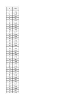 MCC Codes Quick Reference Guide | PDF