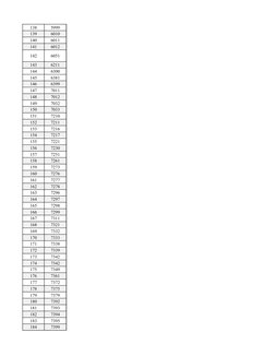 MCC Codes Quick Reference Guide | PDF