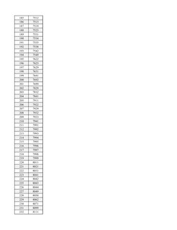 MCC Codes Quick Reference Guide | PDF