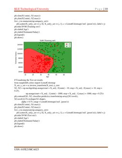 KLE Technological University 
 
P a g e  | 10 
USN: 01FE21MCA023 
 
 
 
plt.xlim(X1.min(), X1.max()) 
plt.ylim(X2.min(), X2.m