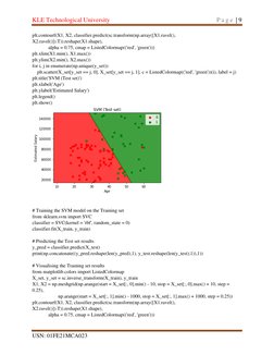KLE Technological University 
 
P a g e  | 9 
USN: 01FE21MCA023 
 
 
 
plt.contourf(X1, X2, classifier.predict(sc.transform(n