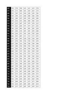 460
320
370
390
415
415
415
370
470
330
375
400
425
425
425
375
480
335
385
410
430
430
430
385
490
345
390
415
440
440
440
3