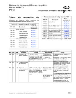 Sistema de frenado antibloqueo neumático 
Meritor WABCO
(ABS)
42.0
0
Manual de taller de la clase Business M2, suplemento 2,