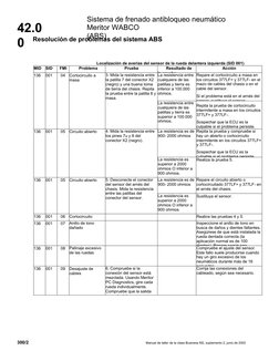 Sistema de frenado antibloqueo neumático 
Meritor WABCO
(ABS)
42.0
0
300/2
Manual de taller de la clase Business M2, suplemen