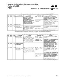 Sistema de frenado antibloqueo neumático 
Meritor WABCO
(ABS)
42.0
0
Manual de taller de la clase Business M2, suplemento 2,