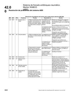 Sistema de frenado antibloqueo neumático 
Meritor WABCO
(ABS)
42.0
0
300/8
Manual de taller de la clase Business M2, suplemen