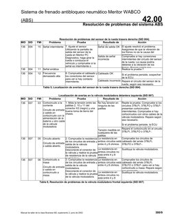 Sistema de frenado antibloqueo neumático Meritor WABCO
(ABS)