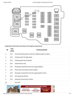 ford ecosport cigarette lighter fuse location Fuses Ford EcoSport Charging Point fuse