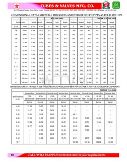 ERW Pipe Dimensions and Weights Chart | PDF | Pipe (Fluid Conveyance ...