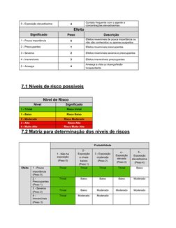 5 - Exposição elevadíssima
4
Contato frequente com o agente a 
concentrações elevadíssimas
Efeito
Significado
Peso
Descrição