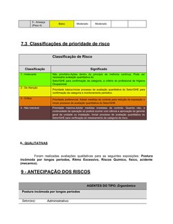 5 - Ameaça 
(Peso 4)
Baixo
Moderado
Moderado
Alto
Muito Alto
7.3  Classificações de prioridade de risco
Classificação de Risc