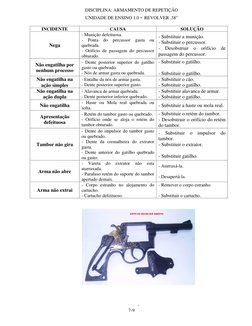Peças e Funcionamento do Revólver .38 | PDF | Casa e Jardim