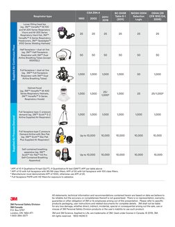 Assigned Protection Factors APF Chart Final | PDF | Working Conditions ...