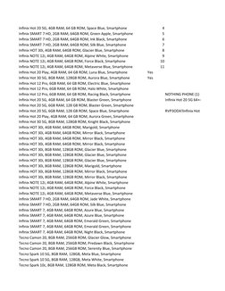 Infinix Hot 20 5G, 4GB RAM, 64 GB ROM, Space Blue, Smartphone
4
Infinix SMART 7 HD, 2GB RAM, 64GB ROM, Green Apple, Smartphon