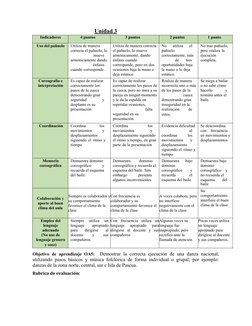 Unidad
 
  3   
Indicadores
4 puntos
3 puntos
2 puntos
1 punto
Uso del pañuelo
Utiliza de manera 
correcta el pañuelo, lo
mue