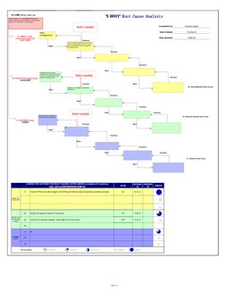 Page 1 of 1
Completed by:
Krishan Gupta
Date Initiated:
15-Feb-23
Date Updated:
7-Mar-23
Therefore
Why?
Therefore
Why?
Theref