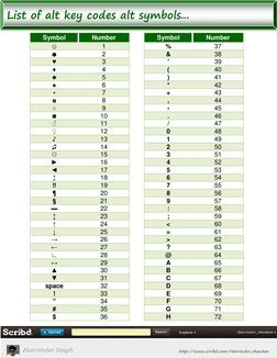 Alt Key Codes and Symbols List | PDF | Computers