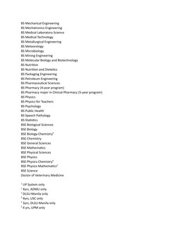 DOST Priority Courses List 2024 | PDF | Engineering | Bachelor Of Science