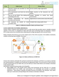 RGPV Cloud Computing Unit 1 Notes | PDF | Cloud Computing | Software As ...