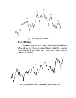 Fig. 1.1 Showing HH HL LH LL 
 
b. Break of Structure 
 
The order is important. It's a break of structure (BOS) only when