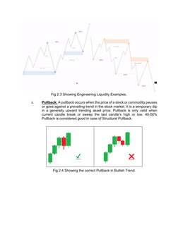 Fig 2.3 Showing Engineering Liquidity Examples. 
 
c. 
Pullback: A pullback occurs when the price of a stock or commodity p