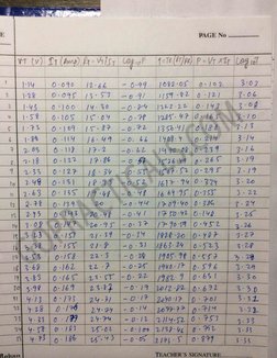 BSC 2 Sem Physics Practical File | PDF
