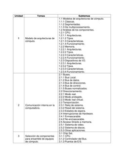 Unidad 
Temas 
Subtemas 
 
 
 
 
 
 
 
1 
 
 
 
 
 
 
 
Modelo de arquitecturas de 
cómputo. 
 
1.1 Modelos de arquitectu