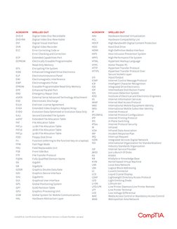 Comptia Tech Definitions List.pdf CompTIA A+ Acronyms and Definitions | PDF | Wi Fi | Computer Network