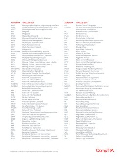 Comptia Tech Definitions List.pdf CompTIA A+ Acronyms and Definitions | PDF | Wi Fi | Computer Network
