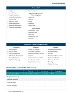 Internal Audit Risk Assessment Guide | PDF | Internal Audit | Audit