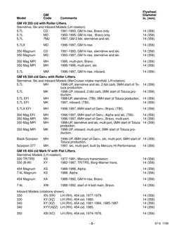 Mercury K Code MerCruiser Engine Identification Guide | PDF | V8 Engine | Engines