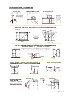  
 
www.acrow.co.nz 
KNOW HOW TO USE ACROW PROPS 
 
 
