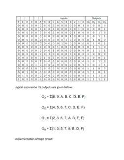 16x4 Encoder Circuit and Truth Table | PDF | Electronic Circuits ...