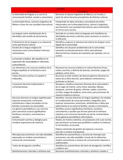 ESPAÑOL
CONTENIDOS
1ER GRADO
La diversidad de lenguas y su uso en la 
comunicación familiar, escolar y comunitaria.
Reconoce