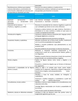 diversidad.
Manifestaciones artísticas que emplean 
sistemas alternativos y aumentativos de 
comunicación, elaboradas por per