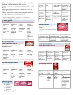 PDI Classification for Edentulous Patients | PDF | Periodontology ...