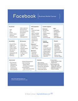 © Murat Uenlue | DigitalBizModels.com (https://www.digitalbizmodels.com/)
