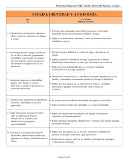 Programa Pedagógico NT2 Ámbito: Desarrollo Personal y Social
Página 3 de 26
NÚCLEO: IDENTIDAD Y AUTONOMÍA
OA
T
FOCOS DE
OBSER