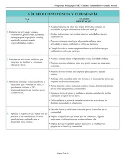 Programa Pedagógico NT2 Ámbito: Desarrollo Personal y Social
Página 5 de 26
NÚCLEO: CONVIVENCIA Y CIUDADANÍA
OA
T
FOCOS DE
OB