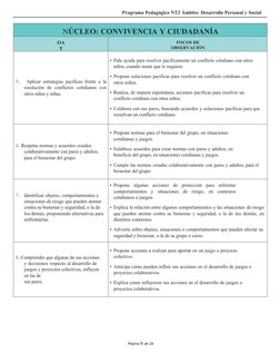 Programa Pedagógico NT2 Ámbito: Desarrollo Personal y Social
Página 6 de 26
NÚCLEO: CONVIVENCIA Y CIUDADANÍA
OA
T
FOCOS DE
OB