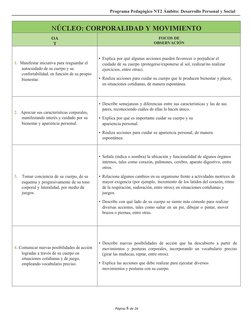 Programa Pedagógico NT2 Ámbito: Desarrollo Personal y Social
Página 8 de 26
NÚCLEO: CORPORALIDAD Y MOVIMIENTO
OA
T
FOCOS DE
O