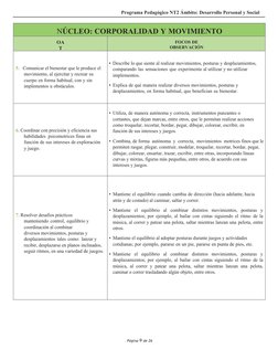 Programa Pedagógico NT2 Ámbito: Desarrollo Personal y Social
Página 9 de 26
NÚCLEO: CORPORALIDAD Y MOVIMIENTO
OA
T
FOCOS DE
O